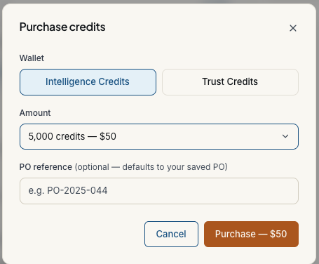 Purchase credits modal with the Intelligence Credits wallet selected: 5,000 credits for $50