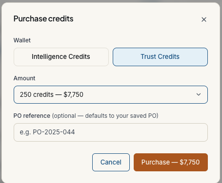 Purchase credits modal with the Trust Credits wallet selected: 250 credits for $7,750